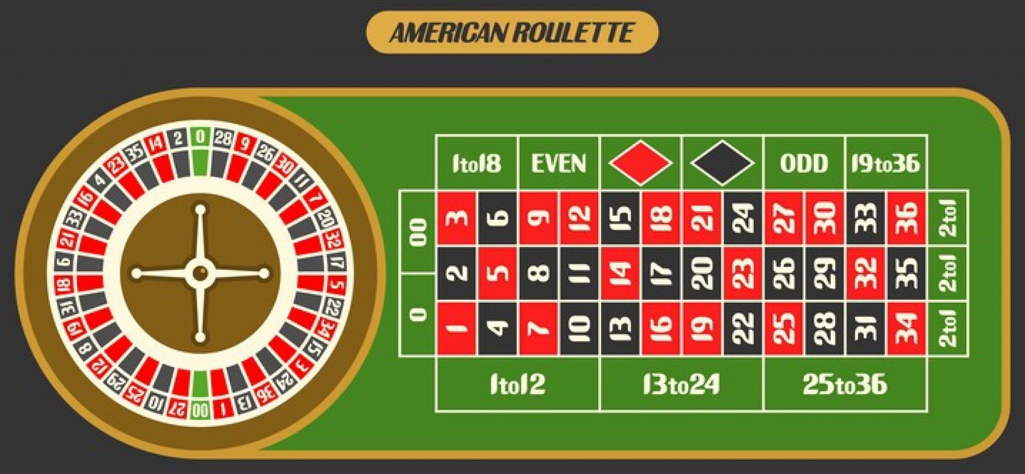 Easy Ultimate Beginners Guide To Roulette Easy Ultimate Beginners Guide To Roulette