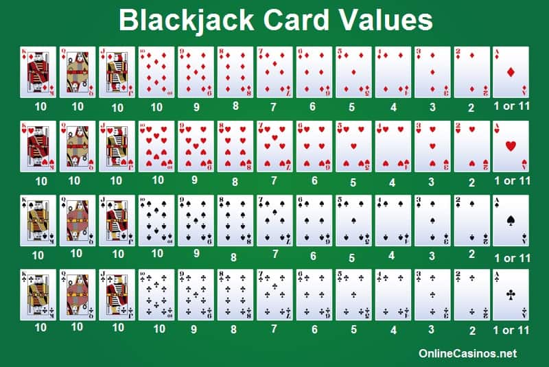 Blackjack Card Value Chart