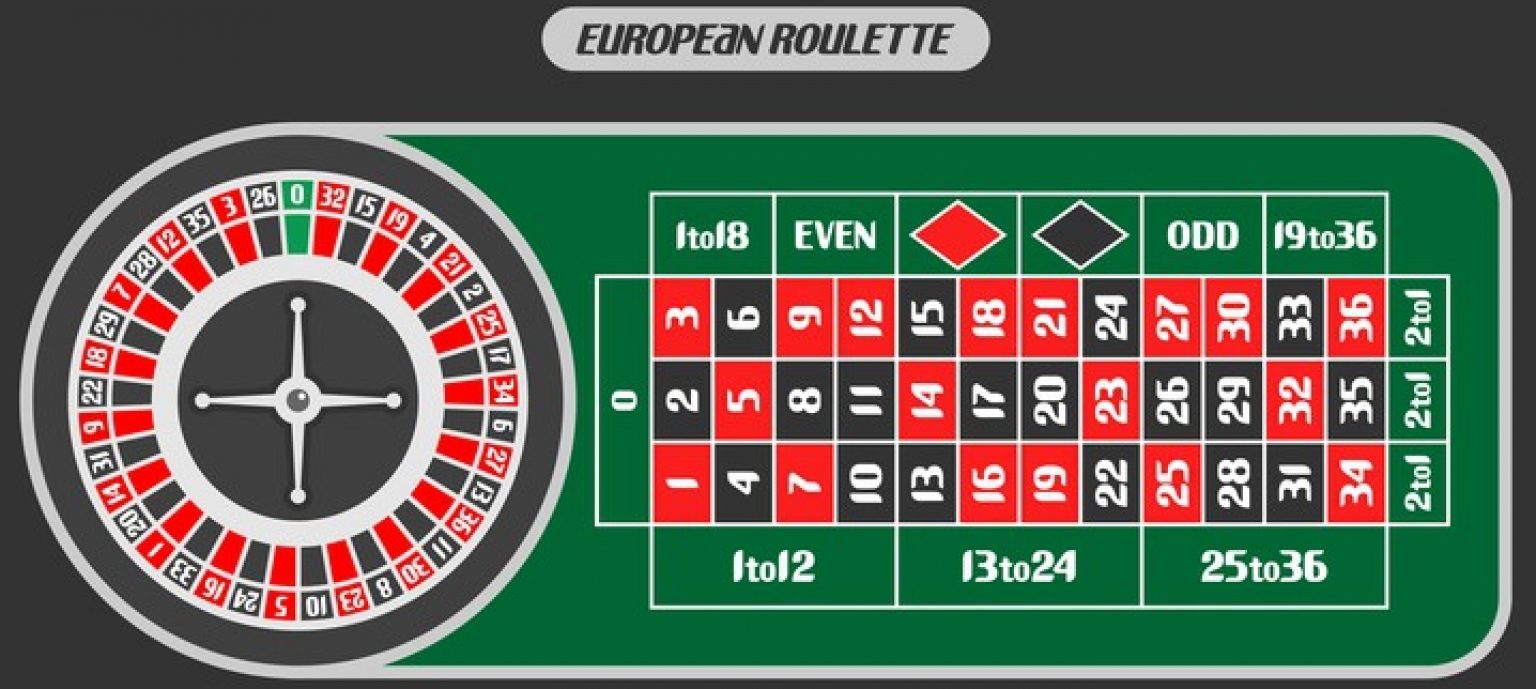 Easy Ultimate Beginners Guide To Roulette